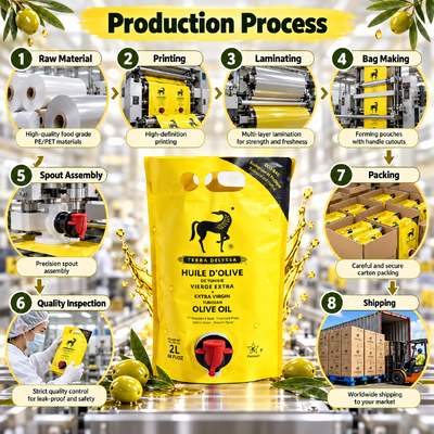 Stand Up Pouch With Spout Customized Thickness Free Sample Packaging For Liquid Food And Beverage Items